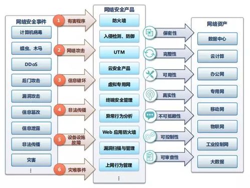 科創板網絡安全企業的價值分析——網絡與信息安全軟件開發